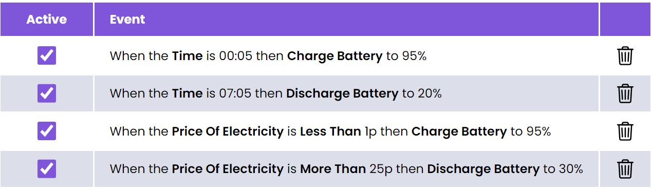 image of custom events on the MyTeslaPower dashboard